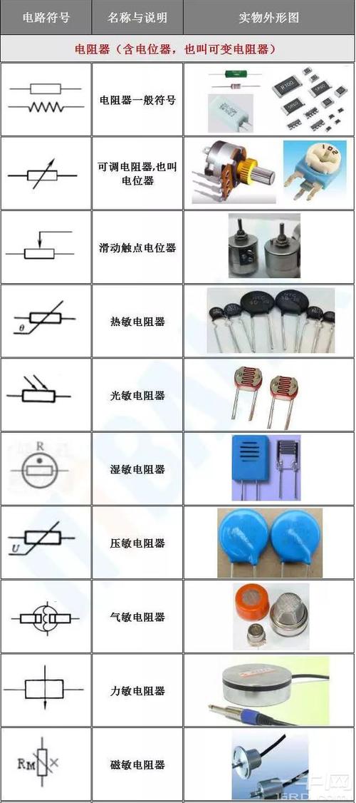 認識常用電子元器件 電阻器